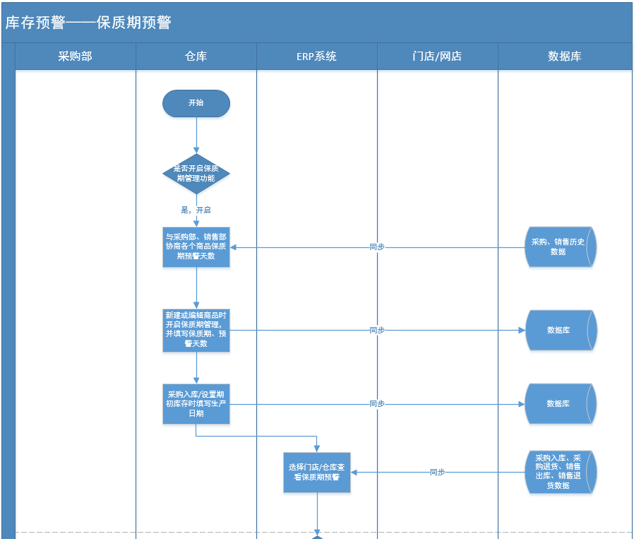 产品经理，产品经理网站